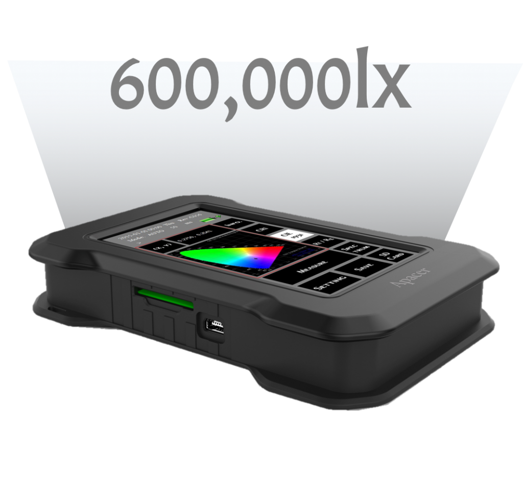 Ai101 Measure
