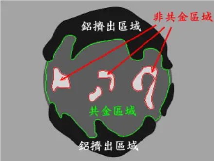 IMC Coverage Illustration