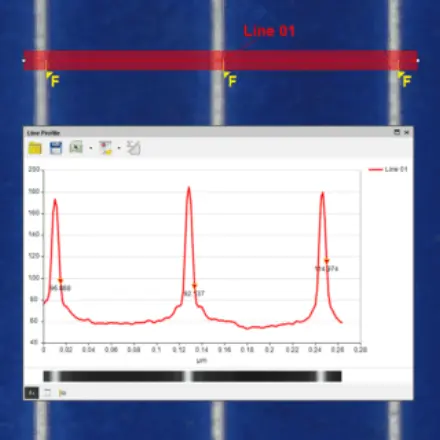 Intensity Profile